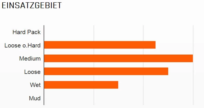 MAXXIS Ardent 29x2,40" TR EXO Dual 60 Faltreifen 4 MAXXIS Ardent 29x2,40" TR EXO Dual 60 Faltreifen - Image 2