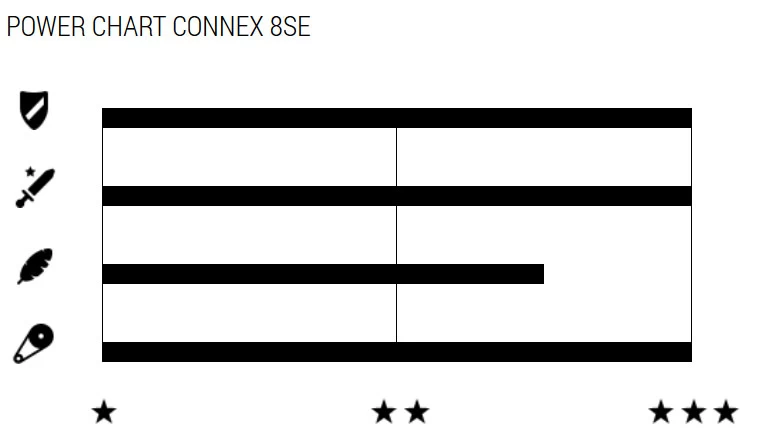 8SE 8-fach E-Bike Kette 4 8SE 8-fach E-Bike Kette - Image 2