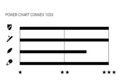 Shimano Store -Shimano Store Connex Fahrradkette 10sX 2601 10SX 0420 1