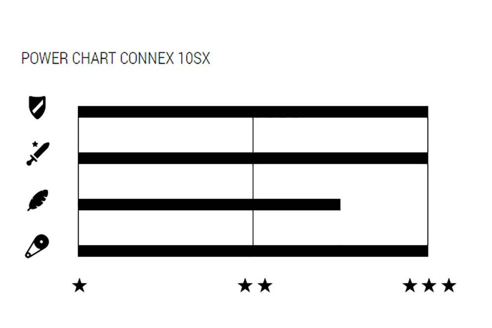 10SX 10-fach Kette 4 10SX 10-fach Kette - Image 2
