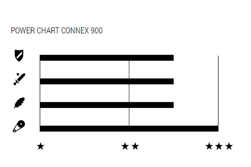 900 9-fach Kette 4 900 9-fach Kette - Image 2