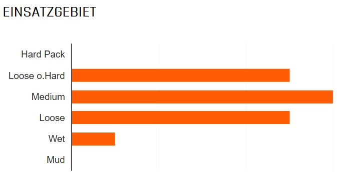 MAXXIS Minion DHF Vorne 27,5x2,60" WT EXO TR 3C MaxxTerra 120 Faltreifen 4 MAXXIS Minion DHF Vorne 27,5x2,60" WT EXO TR 3C MaxxTerra 120 Faltreifen - Image 2