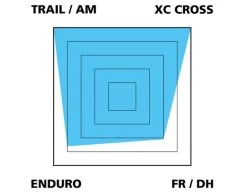 Var Disc Beläge Für Avid Code R -Shimano Store VAR Einsatzzweck OrganischwKcfIFKEpypIC